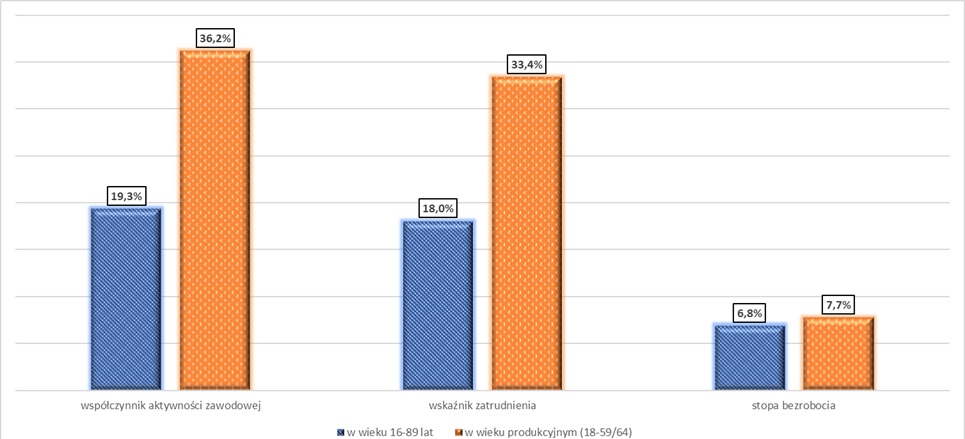 BAEL 1 wskazniki 2025 IIIQ
